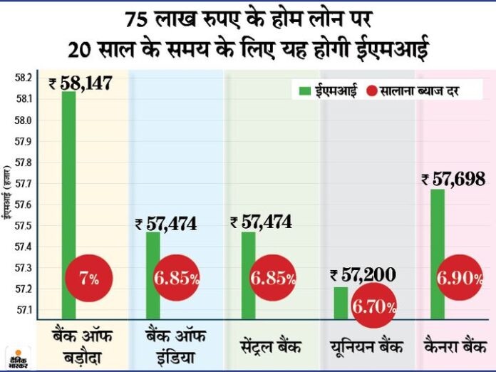 होम लोन home loan yamunanagar hulchul. #yamunanagarhulchul